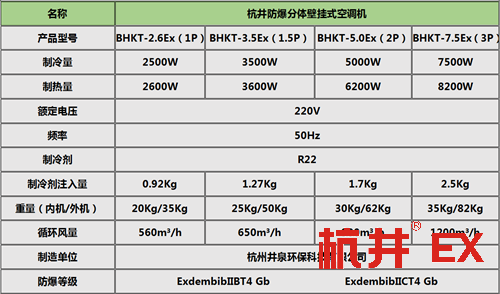 化肥廠防爆型一拖多空調機掛式機參數(shù)