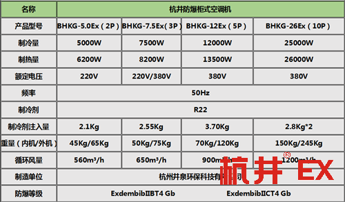 哪里的3P防爆空調(diào)便宜柜式機(jī)參數(shù)
