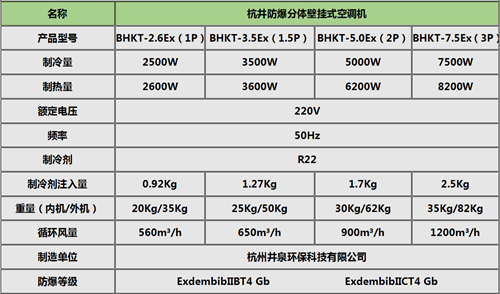 BHKT-3.5Ex生產(chǎn)車間防爆空調(diào)，格力防爆空調(diào)掛式機參數(shù)
