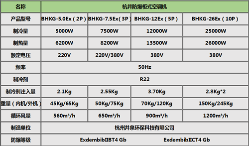BHKT-3.5Ex生產(chǎn)車間防爆空調(diào)，格力防爆空調(diào)柜式機參數(shù)